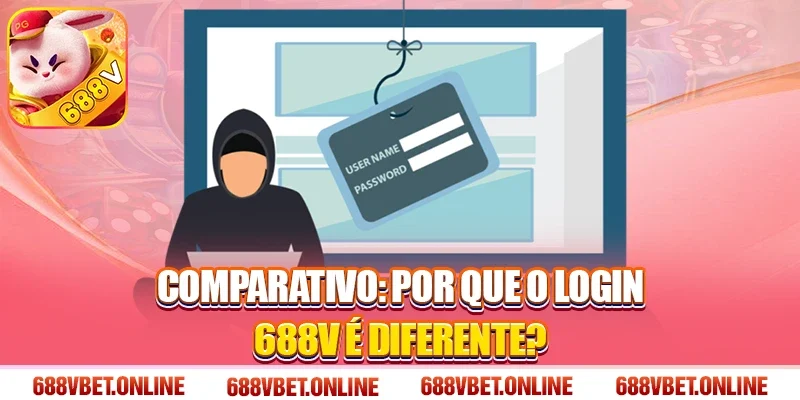 Soluções para Problemas Comuns ao Fazer Login 688V